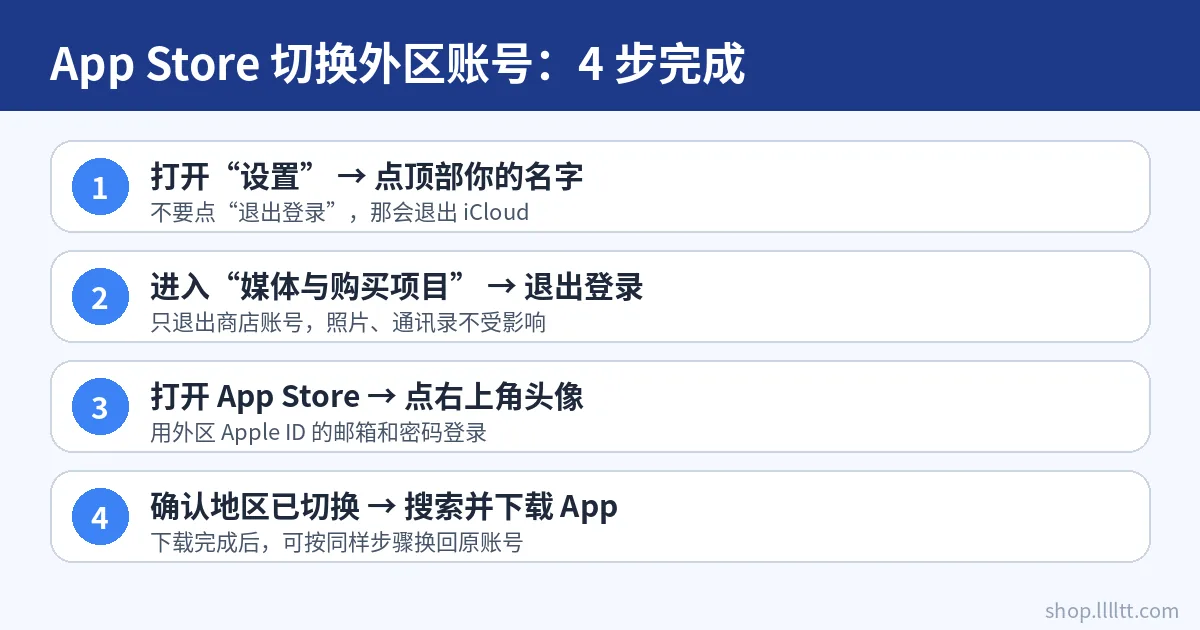 App Store 切换外区 Apple ID 的四个步骤图解