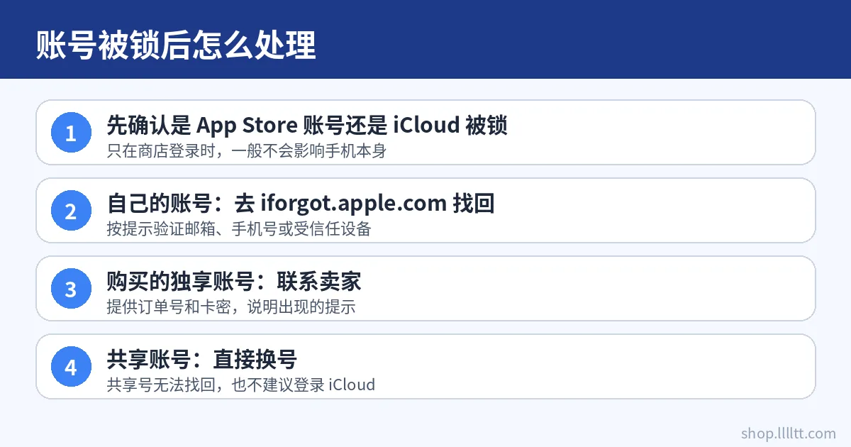 外区 Apple ID 被锁后的处理步骤