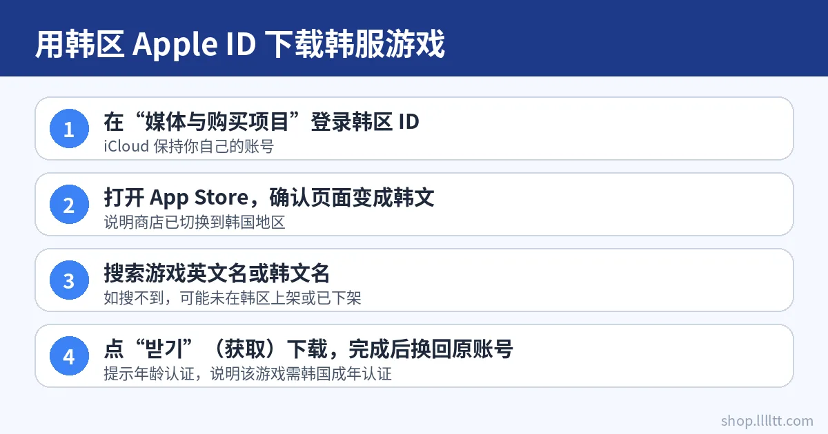 用韩区 Apple ID 下载韩服游戏的四个步骤