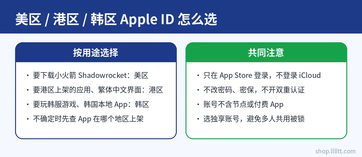 美区、港区、韩区 Apple ID 用途对比